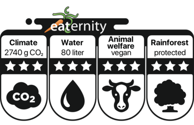 Grafik gefunden unter: https://eaternity.org/score/