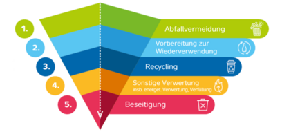 Quelle der Grafik: LEAG